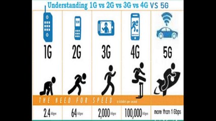 Télécharger la video: 1G, 2G, 3G, 4G, 5G, internet, 5G Speed, What is generation, Tech Episode #2