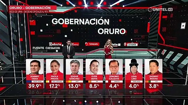 Boca de urna: conoce los resultados a la Gobernación de Oruro