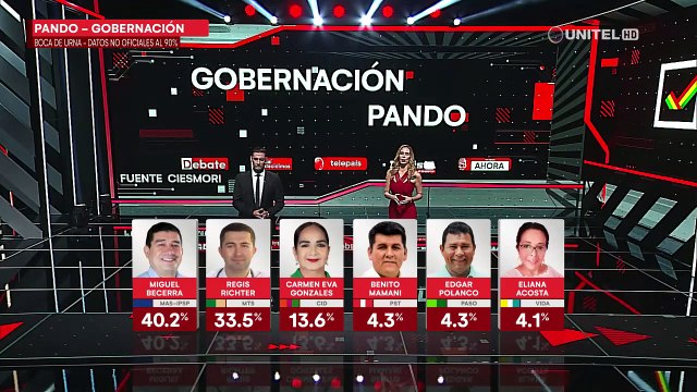 Boca de urna: conoce los resultados a la Gobernación de Cobija