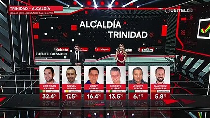 Boca de urna: conoce los resultados a la Alcaldía de Beni