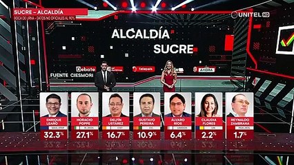 Boca de urna: cerrada disputa por la Alcaldía de Sucre y la Gobernación de Chuquisaca