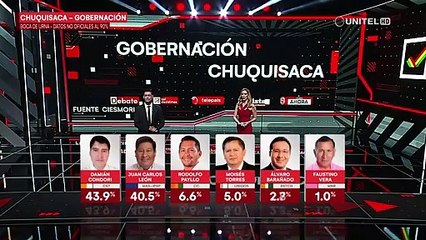 Boca de urna: resultados de la Gobernación de Chuquisaca