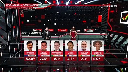 Datos Gobernación de Cochabamba