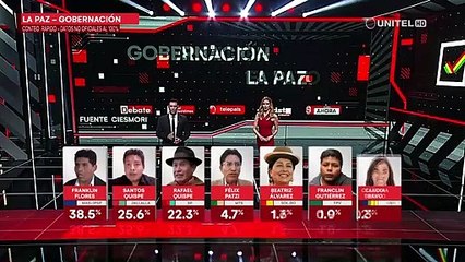 Conteo rápido: El candidato del MAS se aleja de las cifras de los otros candidatos a la Gobernación paceña