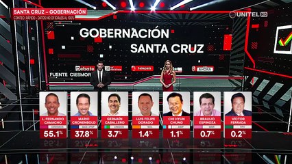 Conteo rápido: Camacho gana con más del 50% de los votos