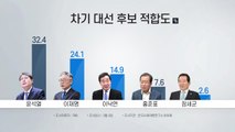 윤석열, 사퇴 뒤 대선 지지율 급등...잇달아 1위 / YTN