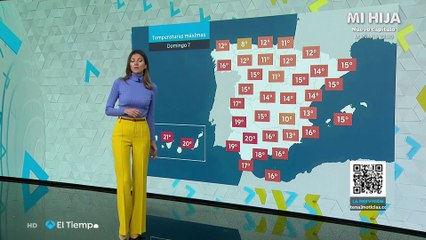 Himar González 2021-03-06