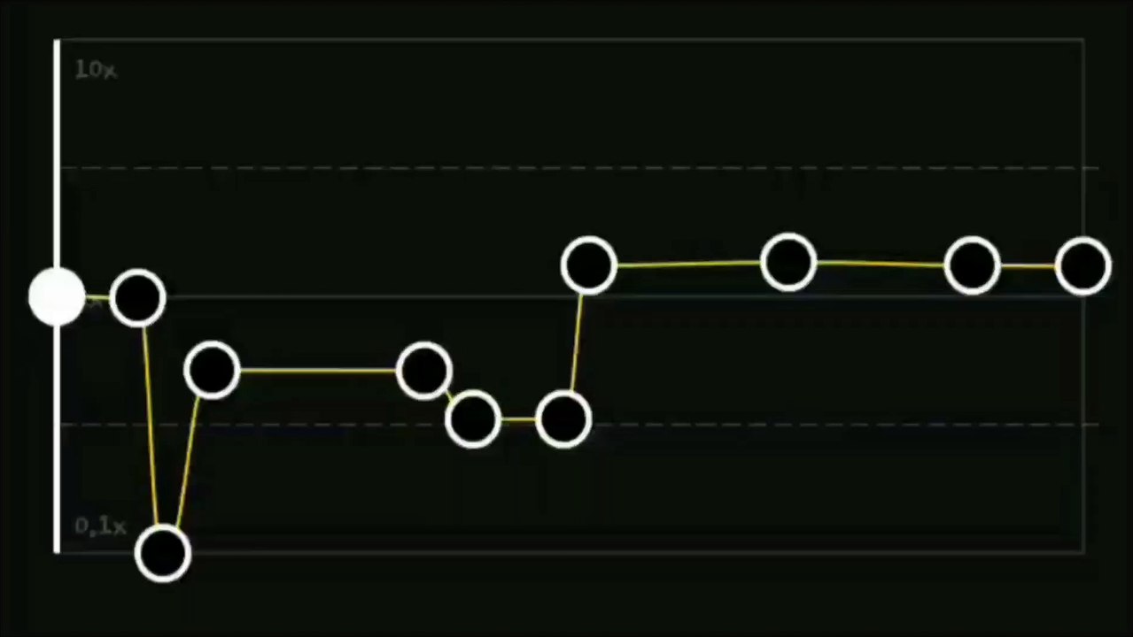Heartbreak Anniversary slowmo music