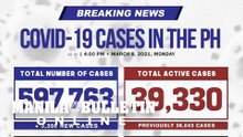 COVID-19 cases in PH now nearing 600K
