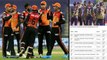 IPL 2021 : Sunrisers Hyderabad Full Schedule, Dates, Timings, Venues || Oneindia Telugu