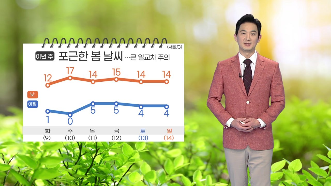 [날씨] 이번 주 내내 포근, 큰 일교차 주의...주 후반 충청 이남 비 / YTN