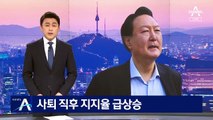 윤석열, 사퇴 직후 대선 지지율 급상승…보궐선거의 변수