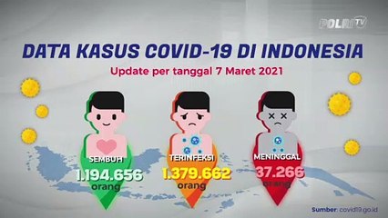Update Data Covid-19 (07/03/2021)