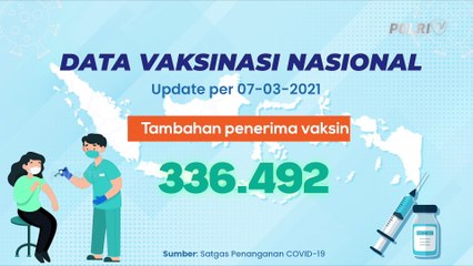 Update Vaksinasi Nasional (08/03/2021)