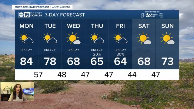 Storm system to bring cooler air, rain chances this week