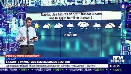John Plassard (Mirabaud) : Que faut-il penser du repli du Nasdaq ? - 08/03