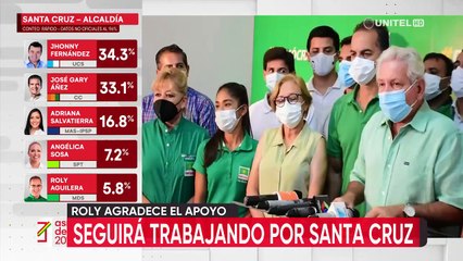 Angélica Sosa, Adriana Salvatierra y Roly Aguilera reconocen los resultados adversos en la elección