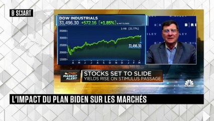 SMART WORLD - Markets Focus du mardi 9 mars 2021