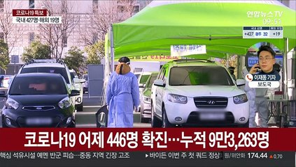 코로나19 어제 446명 신규확진…다시 400명대로
