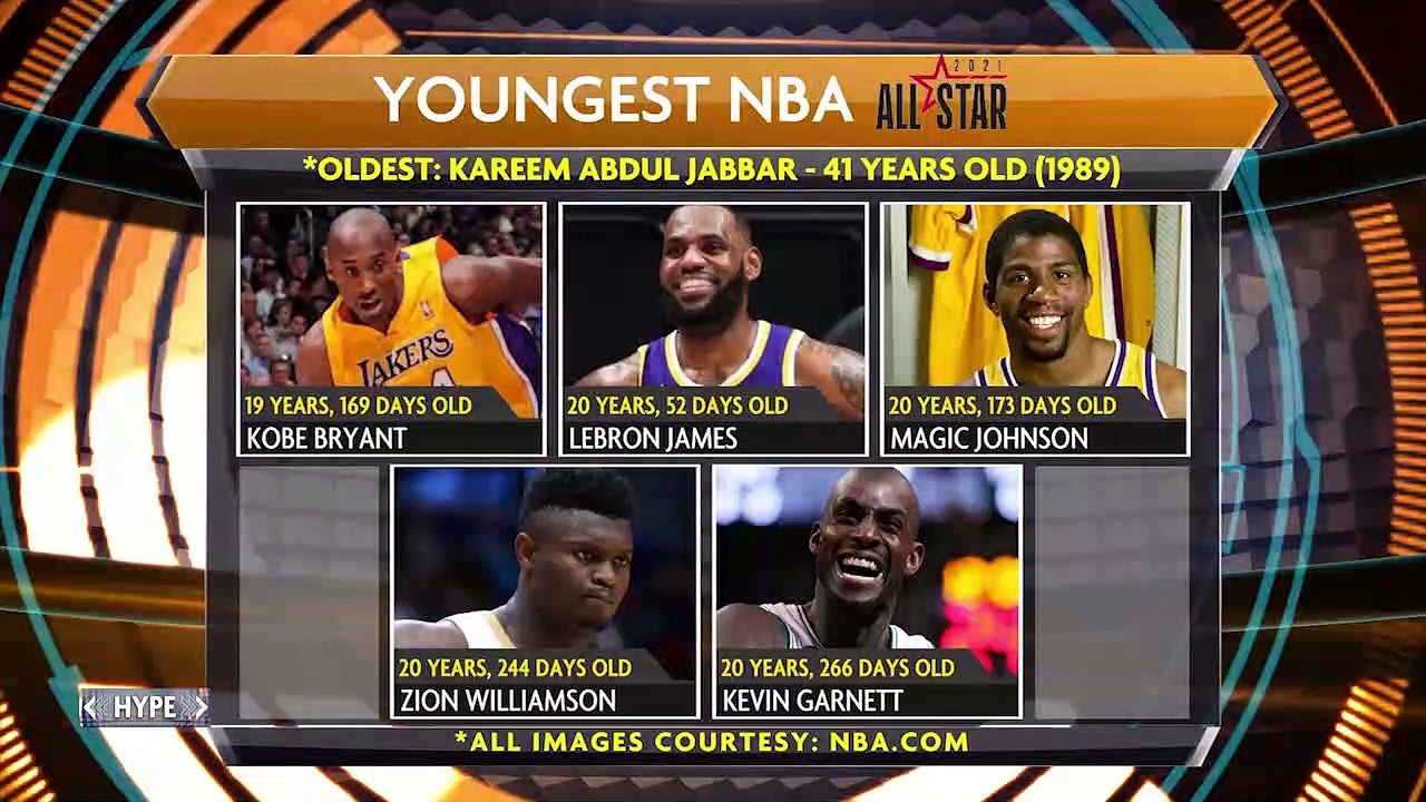 NBA All-Star facts