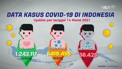 Update Data Covid-19 dan Vaksinasi per 14 Maret 2021