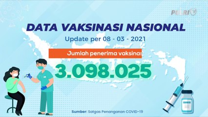 Update Data Vaksinasi per 08-03-2021