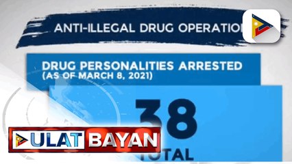 Download Video: Anti-illegal drug operations: drug personalities arrested as of March 8, 2021