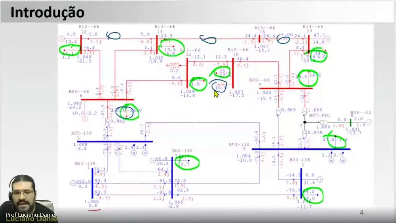 Introdução à Modelagem de Fluxo de Potência para Simuladores de Redes Elétricas