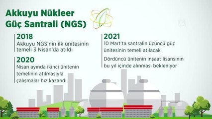 (VİDEO-GRAFİK) - Akkuyu NGS'de üçüncü ünitenin temeli atılıyor