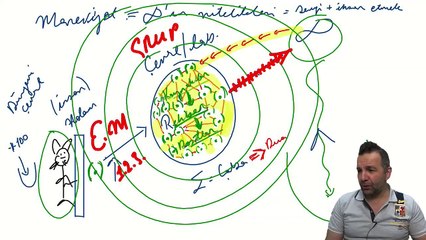 Çalışma sırasında uzaklaşma hisleri gelebilir mi ve katılmak bunları yok eder mi?
