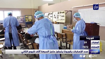 عدد الإصابات بكورونا يتجاوز حاجز السبعة آلاف لليوم الثاني