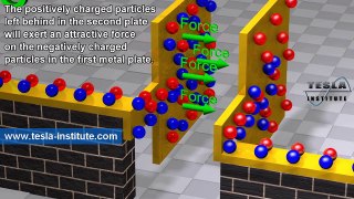 Capacitance and Capacitors