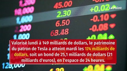 La fortune d’Elon Musk s’envole de 25 milliards en une journée, un record