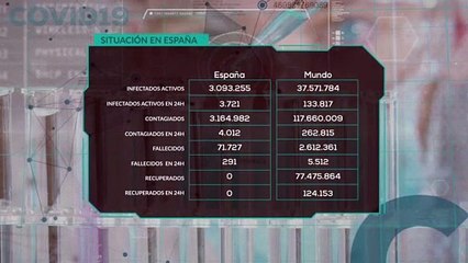 Estatus crisis COVID-19 10 marzo 2021 12:00