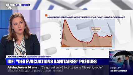 Descargar video: Ile-de-France: plus de 1000 patients en réanimation, des évacuations sanitaires prévues