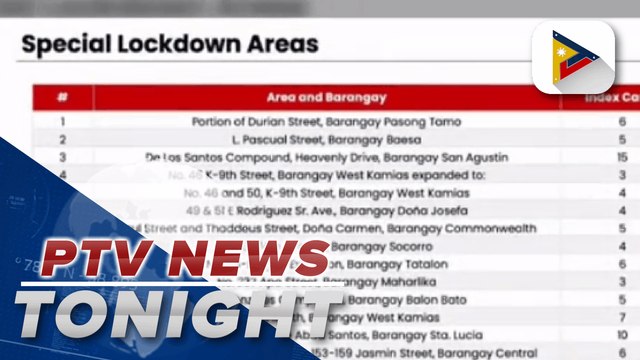18 cases of U.K., South African COVID-19 variants detected in Quezon City: Mayor Belmonte