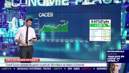 Christopher Dembik (Berenberg) : L'indice des prix à la consommation tout juste dévoilé aux Etats-Unis, qu'en penser ? - 10/03