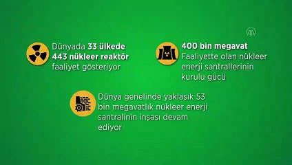 (VİDEO-GRAFİK) - Dünyanın elektrik ihtiyacının yüzde 10'u nükleer enerjiden sağlanıyor