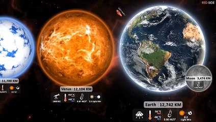 Universe Size Comparison 2018