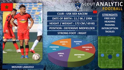 MOUNIR LABAIOUI ( PART 1 / 2020 - 2021 ) ( DEFENSIVE MIDFIELDER - USK MOROCCO )