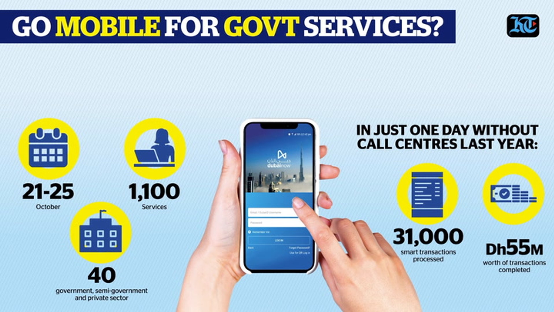 Online Government Services