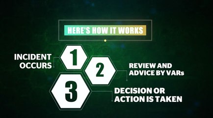 Did you know what is VAR and how is it being used at the 2018 World Cup? Find out