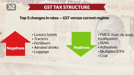 All you need to know about GST in India