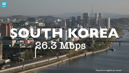 Top 5 countries with the fastest internet