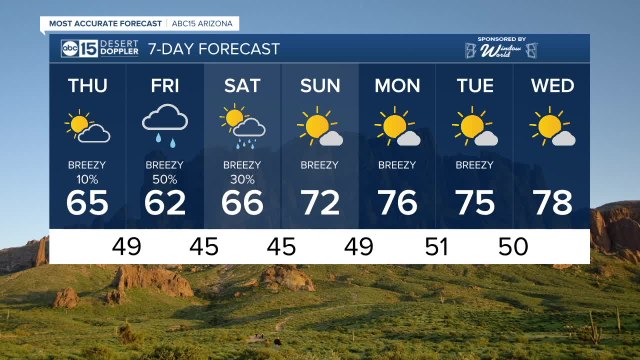 Cooler temperatures and a chance of rain are in the forecast to close the week