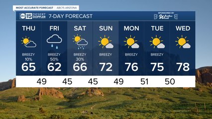 Cooler temperatures and a chance of rain are in the forecast to close the week