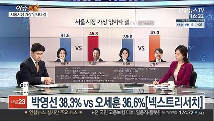[이슈폴폴] 여론조사로 보는 3월 둘째 주 민심은?