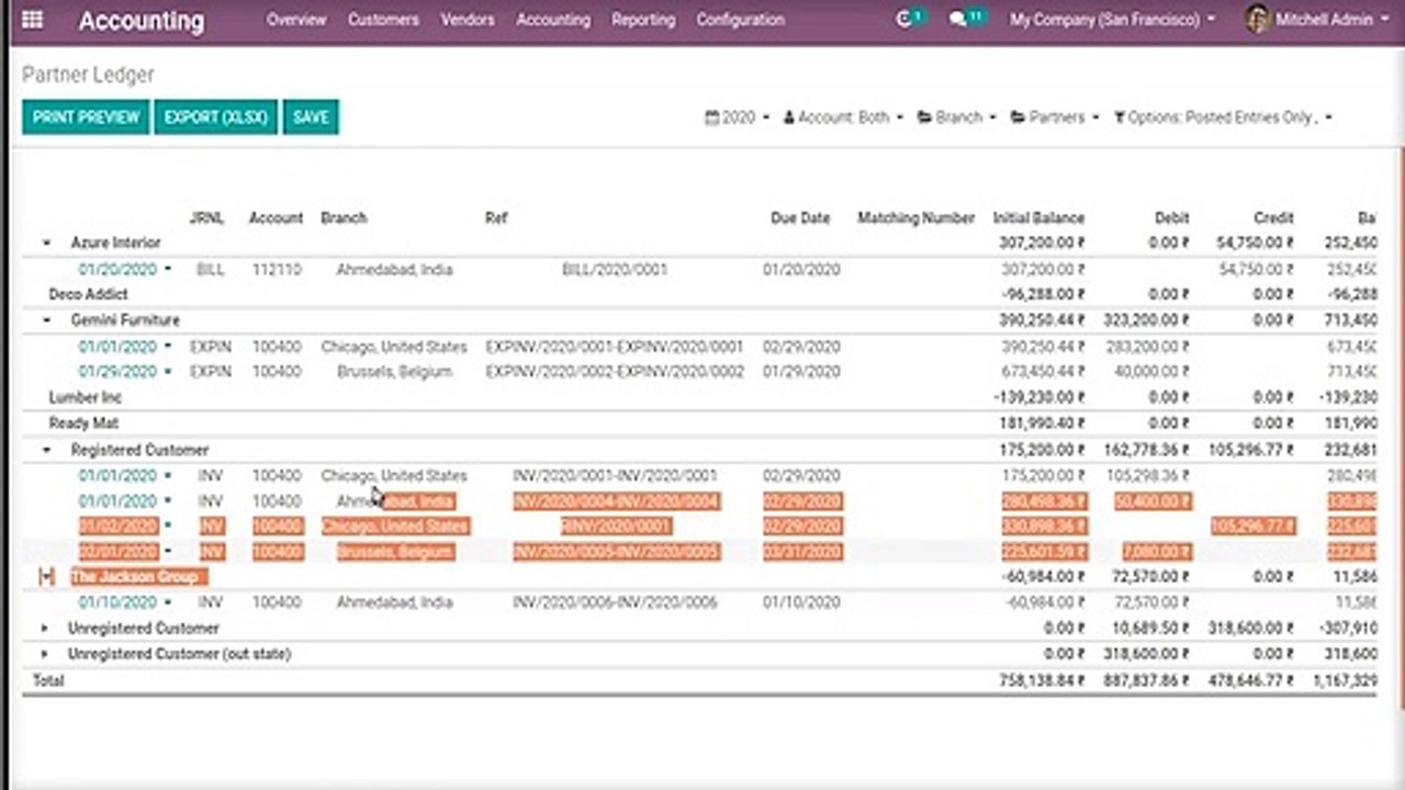 Multiple Branch wise Financial Reports for All Aspect | Enterprise Edition | Odoo