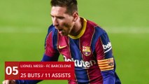 Top 10 : les joueurs les plus décisifs en Europe