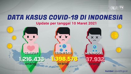 Update Data Covid-19 (10/03/2021)